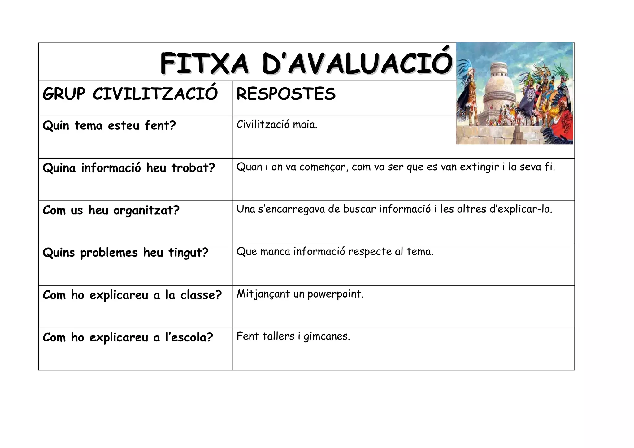 FITXA D’AVALUACIÓ
GRUP CIVILITZACIÓ                RESPOSTES
Quin tema esteu fent?            Civilització maia.



Quina informació heu trobat?     Quan i on va començar, com va ser que es van extingir i la seva fi.



Com us heu organitzat?           Una s’encarregava de buscar informació i les altres d’explicar-la.



Quins problemes heu tingut?      Que manca informació respecte al tema.



Com ho explicareu a la classe?   Mitjançant un powerpoint.



Com ho explicareu a l’escola?    Fent tallers i gimcanes.
 