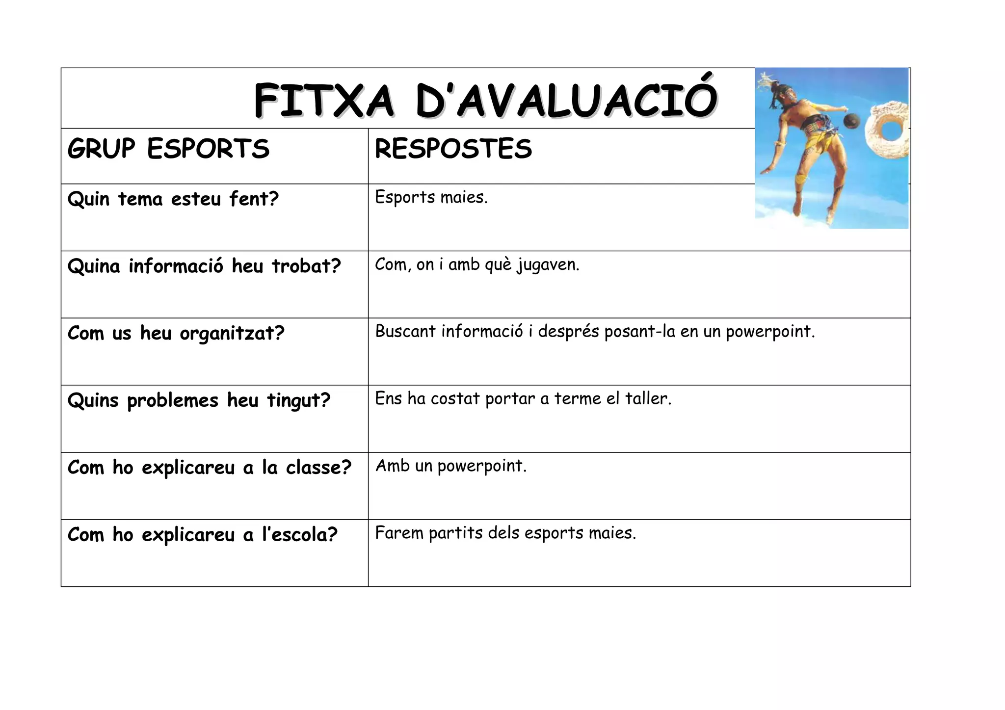 FITXA D’AVALUACIÓ
GRUP ESPORTS                     RESPOSTES
Quin tema esteu fent?            Esports maies.



Quina informació heu trobat?     Com, on i amb què jugaven.



Com us heu organitzat?           Buscant informació i després posant-la en un powerpoint.



Quins problemes heu tingut?      Ens ha costat portar a terme el taller.



Com ho explicareu a la classe?   Amb un powerpoint.



Com ho explicareu a l’escola?    Farem partits dels esports maies.
 