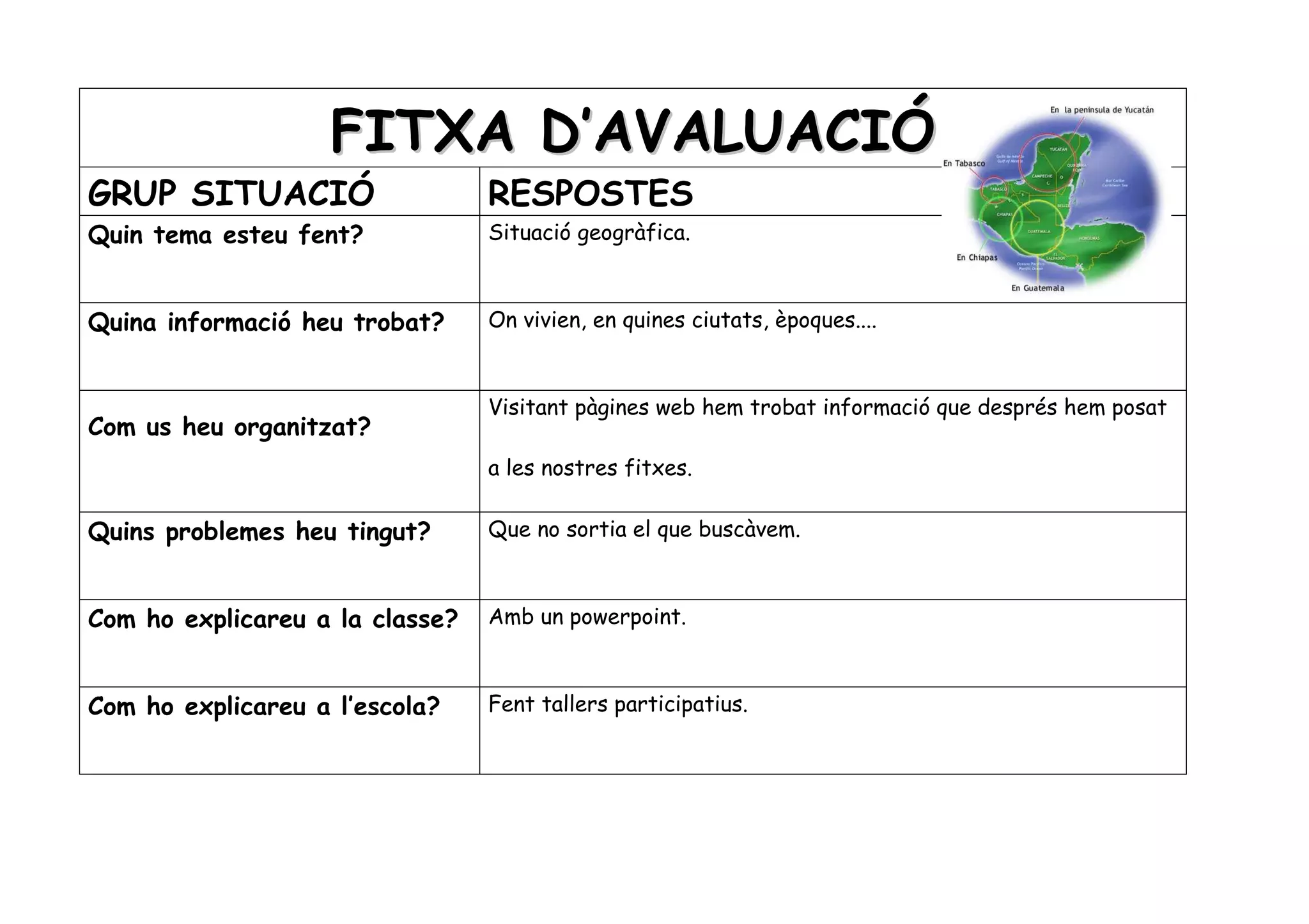 FITXA D’AVALUACIÓ
GRUP SITUACIÓ                    RESPOSTES
Quin tema esteu fent?            Situació geogràfica.



Quina informació heu trobat?     On vivien, en quines ciutats, èpoques....



                                 Visitant pàgines web hem trobat informació que després hem posat
Com us heu organitzat?
                                 a les nostres fitxes.

Quins problemes heu tingut?      Que no sortia el que buscàvem.



Com ho explicareu a la classe?   Amb un powerpoint.



Com ho explicareu a l’escola?    Fent tallers participatius.
 