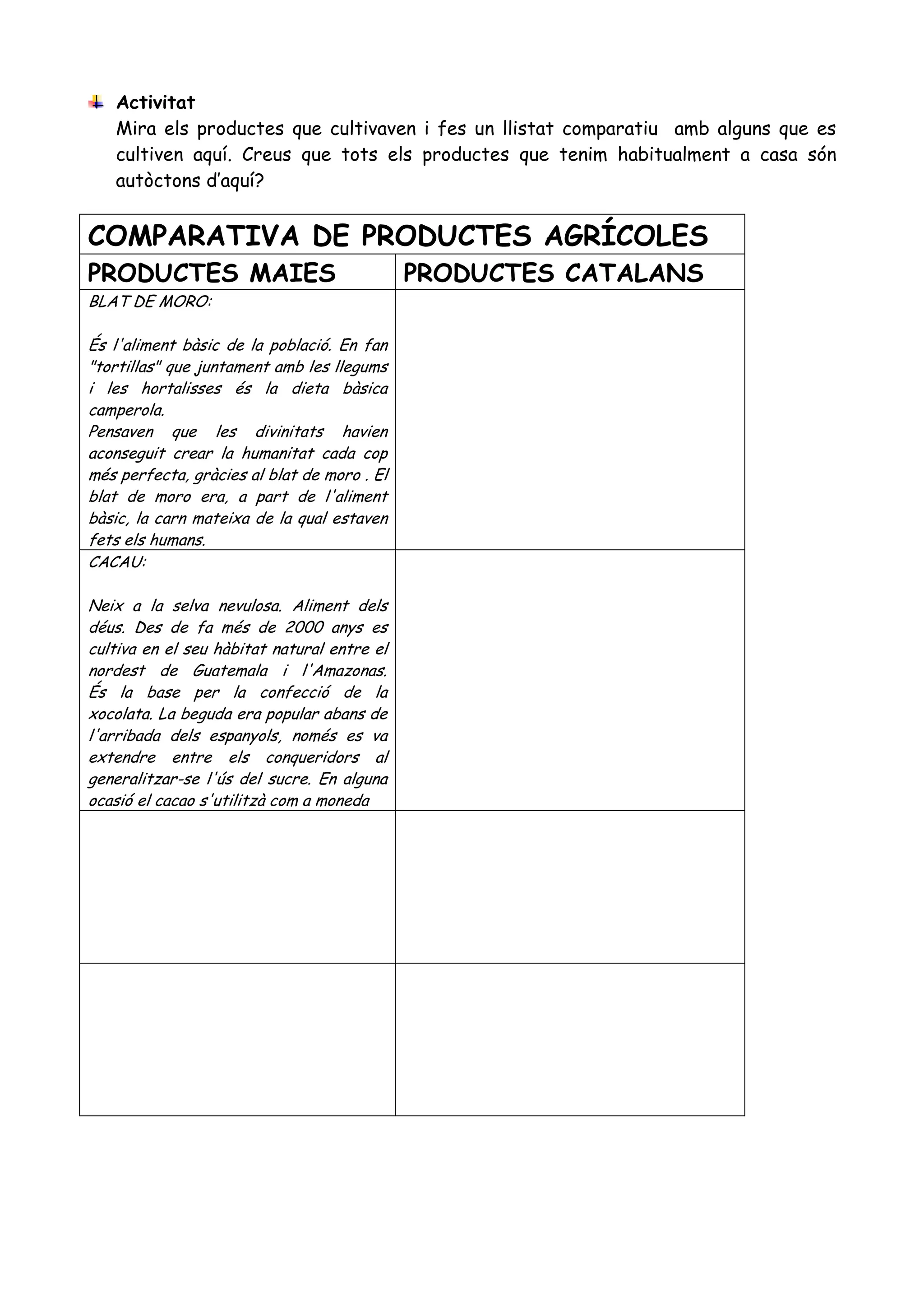 Activitat
   Mira els productes que cultivaven i fes un llistat comparatiu amb alguns que es
   cultiven aquí. Creus que tots els productes que tenim habitualment a casa són
   autòctons d’aquí?


COMPARATIVA DE PRODUCTES AGRÍCOLES
PRODUCTES MAIES                              PRODUCTES CATALANS
BLAT DE MORO:

És l'aliment bàsic de la població. En fan
"tortillas" que juntament amb les llegums
i les hortalisses és la dieta bàsica
camperola.
Pensaven que les divinitats havien
aconseguit crear la humanitat cada cop
més perfecta, gràcies al blat de moro . El
blat de moro era, a part de l'aliment
bàsic, la carn mateixa de la qual estaven
fets els humans.
CACAU:

Neix a la selva nevulosa. Aliment dels
déus. Des de fa més de 2000 anys es
cultiva en el seu hàbitat natural entre el
nordest de Guatemala i l'Amazonas.
És la base per la confecció de la
xocolata. La beguda era popular abans de
l'arribada dels espanyols, només es va
extendre entre els conqueridors al
generalitzar-se l'ús del sucre. En alguna
ocasió el cacao s'utilitzà com a moneda
 
