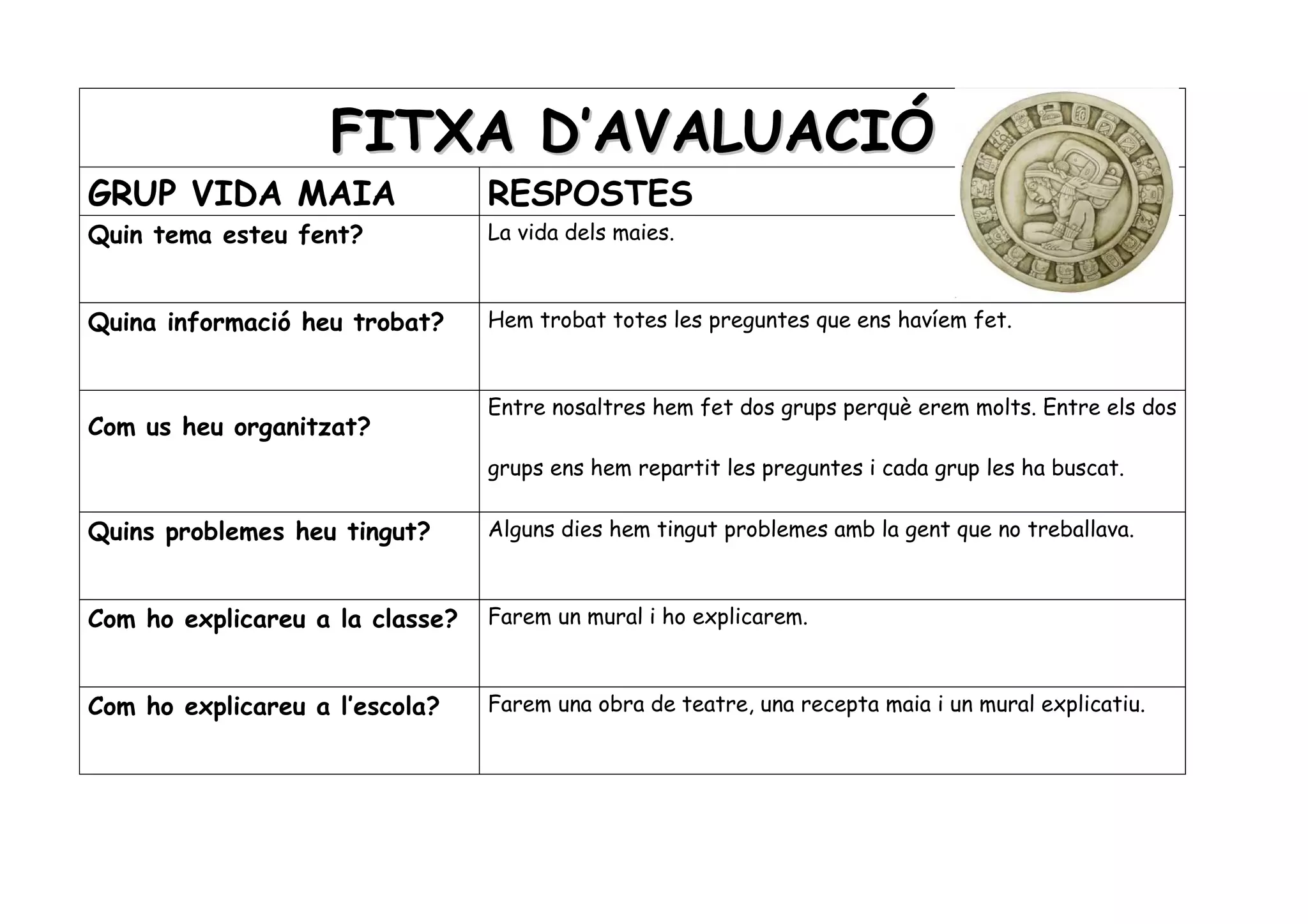 FITXA D’AVALUACIÓ
GRUP VIDA MAIA                   RESPOSTES
Quin tema esteu fent?            La vida dels maies.



Quina informació heu trobat?     Hem trobat totes les preguntes que ens havíem fet.



                                 Entre nosaltres hem fet dos grups perquè erem molts. Entre els dos
Com us heu organitzat?
                                 grups ens hem repartit les preguntes i cada grup les ha buscat.

Quins problemes heu tingut?      Alguns dies hem tingut problemes amb la gent que no treballava.



Com ho explicareu a la classe?   Farem un mural i ho explicarem.



Com ho explicareu a l’escola?    Farem una obra de teatre, una recepta maia i un mural explicatiu.
 