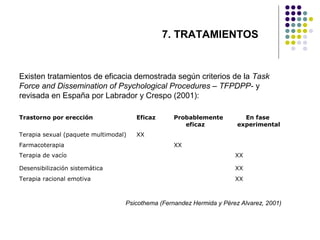 7. TRATAMIENTOS

Existen tratamientos de eficacia demostrada según criterios de la Task
Force and Dissemination of Psychological Procedures – TFPDPP- y
revisada en España por Labrador y Crespo (2001):
Trastorno por erección

Eficaz

Terapia sexual (paquete multimodal)

XX

Farmacoterapia

Probablemente
eficaz

En fase
experimental

XX

Terapia de vacío

XX

Desensibilización sistemática

XX

Terapia racional emotiva

XX

Psicothema (Fernandez Hermida y Pérez Alvarez, 2001)

 