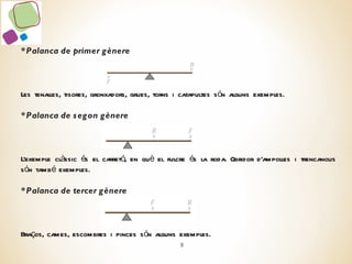 * Palanca de primer gènere Les tenalles, tisores, gronxadors, grues, torns i catapultes són alguns exemples. * Palanca de segon gènere  L’exemple clàssic és el carretó, en què el fulcre és la roda. Obridor d’ampolles i trencanous són també exemples. * Palanca de tercer gènere  Braços, cames, escombres i pinces són alguns exemples. 