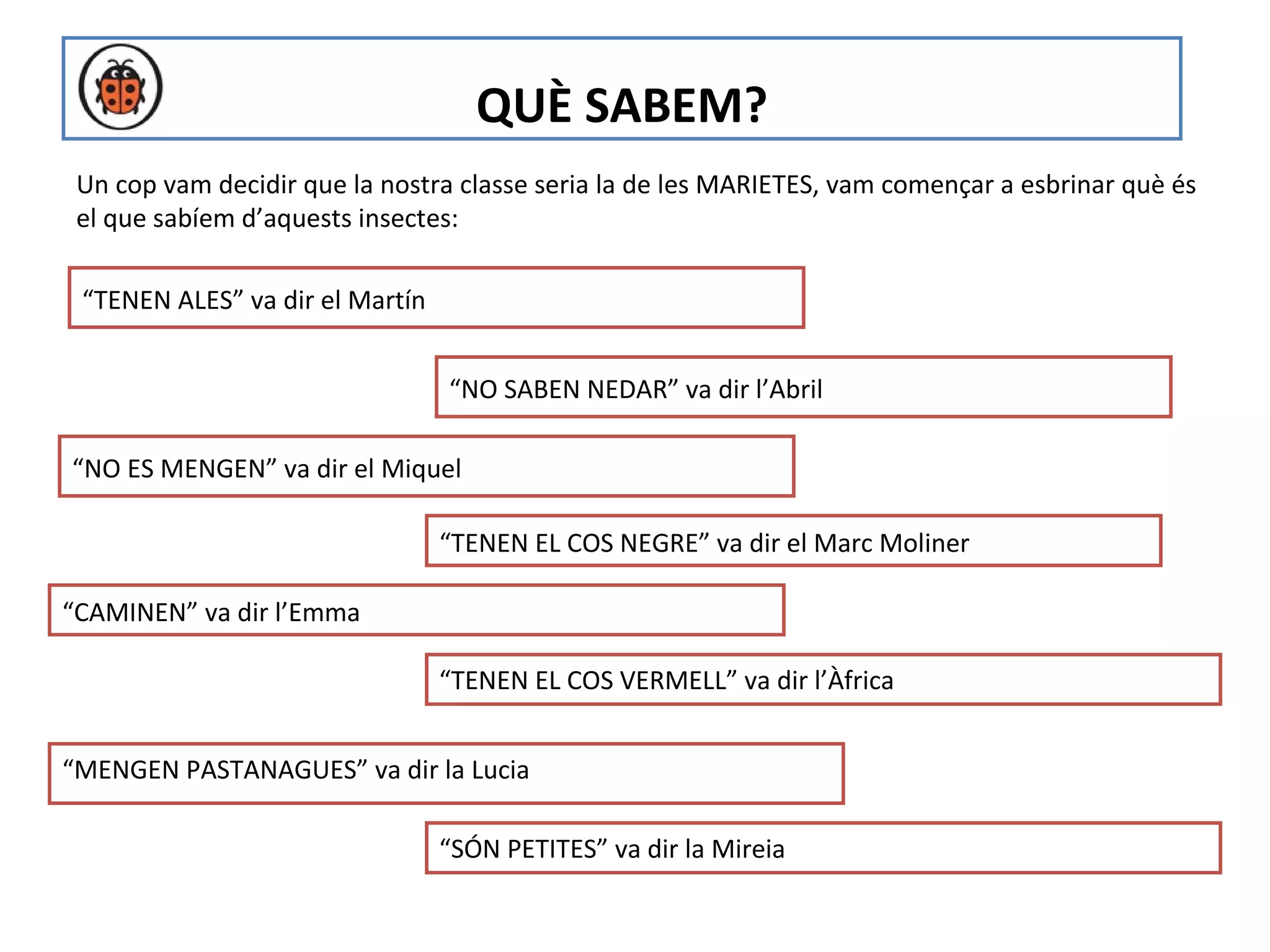 QUÈ SABEM?
 Un cop vam decidir que la nostra classe seria la de les MARIETES, vam començar a esbrinar què és
 el que sabíem d’aquests insectes:

 “TENEN ALES” va dir el Martín


                                 “NO SABEN NEDAR” va dir l’Abril

“NO ES MENGEN” va dir el Miquel

                                 “TENEN EL COS NEGRE” va dir el Marc Moliner

“CAMINEN” va dir l’Emma

                                 “TENEN EL COS VERMELL” va dir l’Àfrica


“MENGEN PASTANAGUES” va dir la Lucia

                                 “SÓN PETITES” va dir la Mireia
 