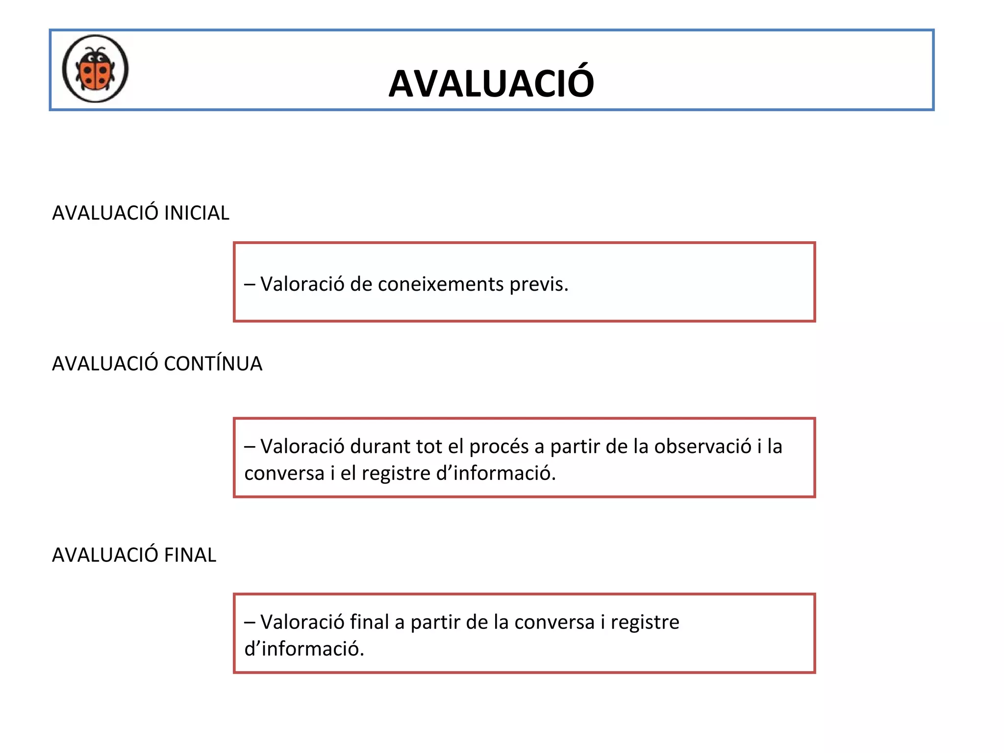 AVALUACIÓ

AVALUACIÓ INICIAL


                    – Valoració de coneixements previs.


AVALUACIÓ CONTÍNUA


                    – Valoració durant tot el procés a partir de la observació i la
                    conversa i el registre d’informació.


AVALUACIÓ FINAL


                    – Valoració final a partir de la conversa i registre
                    d’informació.
 
