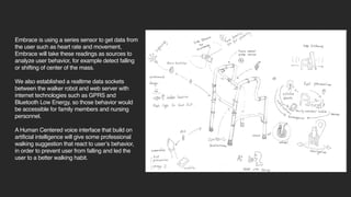 Embrace is using a series sensor to get data from
the user such as heart rate and movement,
Embrace will take these readings as sources to
analyze user behavior, for example detect falling
or shifting of center of the mass.
We also established a realtime data sockets
between the walker robot and web server with
internet technologies such as GPRS and
Bluetooth Low Energy, so those behavior would
be accessible for family members and nursing
personnel.
A Human Centered voice interface that build on
artificial intelligence will give some professional
walking suggestion that react to user’s behavior,
in order to prevent user from falling and led the
user to a better walking habit.
 