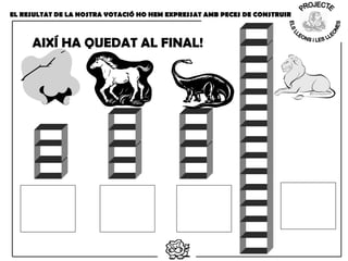 EL RESULTAT DE LA NOSTRA VOTACIÓ HO HEM EXPRESSAT AMB PECES DE CONSTRUIR
AIXÍ HA QUEDAT AL FINAL!
 