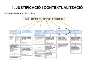 1. JUSTIFICACIÓ I CONTEXTUALITZACIÓ
ORGANIGRAMA PAC 2012-2014
 
