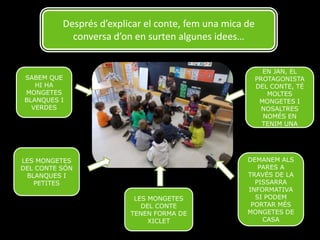 Després d’explicar el conte, fem una mica de
conversa d’on en surten algunes idees…
EN JAN, EL
PROTAGONISTA
DEL CONTE, TÉ
MOLTES
MONGETES I
NOSALTRES
NOMÉS EN
TENIM UNA

SABEM QUE
HI HA
MONGETES
BLANQUES I
VERDES

LES MONGETES
DEL CONTE SÓN
BLANQUES I
PETITES
LES MONGETES
DEL CONTE
TENEN FORMA DE
XICLET

DEMANEM ALS
PARES A
TRAVÉS DE LA
PISSARRA
INFORMATIVA
SI PODEM
PORTAR MÉS
MONGETES DE
CASA

 