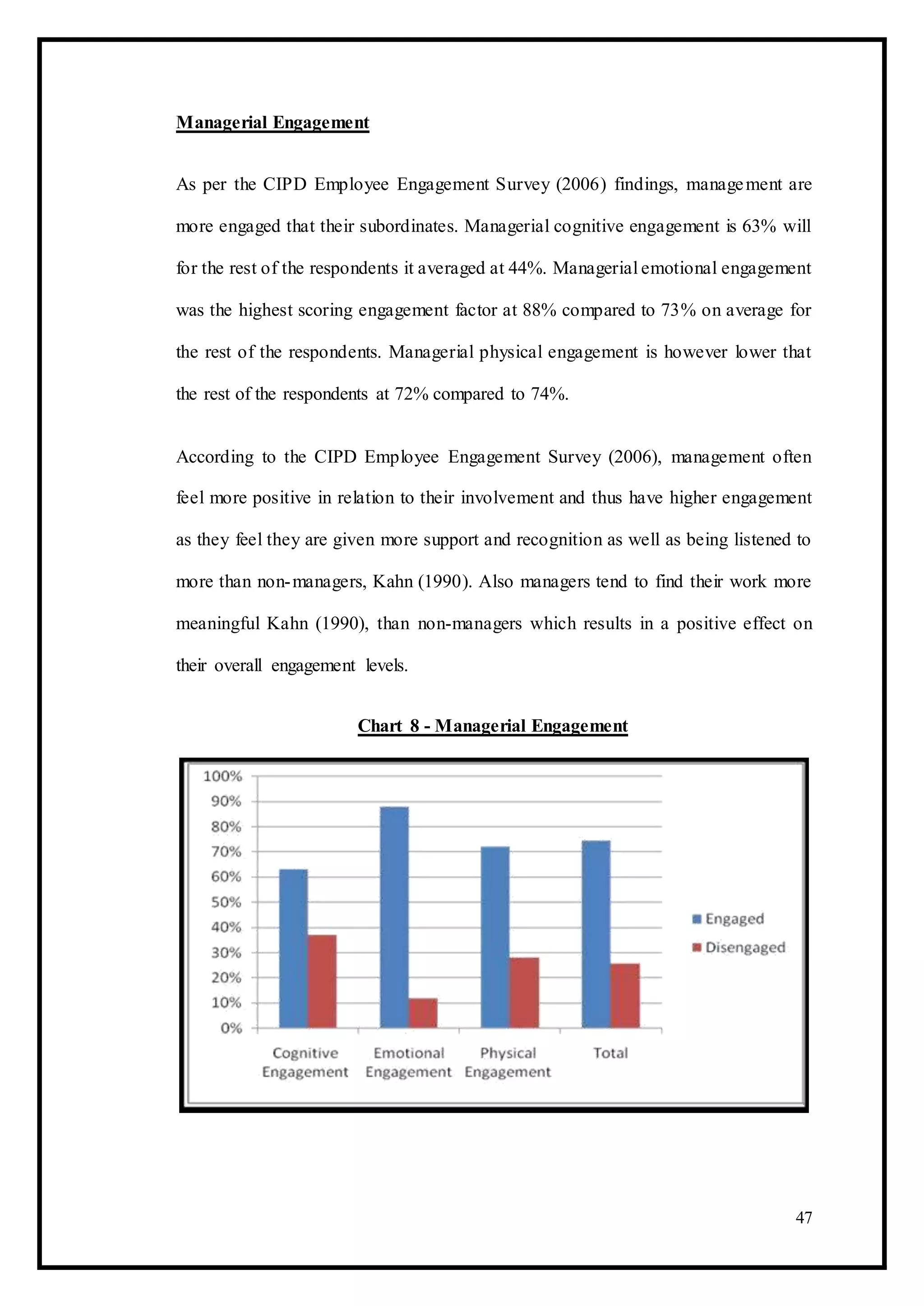 Managerial Engagement
As per the CIPD Employee Engagement Survey (2006) findings, management are
more engaged that their subordinates. Managerial cognitive engagement is 63% will
for the rest of the respondents it averaged at 44%. Managerial emotional engagement
was the highest scoring engagement factor at 88% compared to 73% on average for
the rest of the respondents. Managerial physical engagement is however lower that
the rest of the respondents at 72% compared to 74%.
According to the CIPD Employee Engagement Survey (2006), management often
feel more positive in relation to their involvement and thus have higher engagement
as they feel they are given more support and recognition as well as being listened to
more than non-managers, Kahn (1990). Also managers tend to find their work more
meaningful Kahn (1990), than non-managers which results in a positive effect on
their overall engagement levels.
Chart 8 - Managerial Engagement
47
 