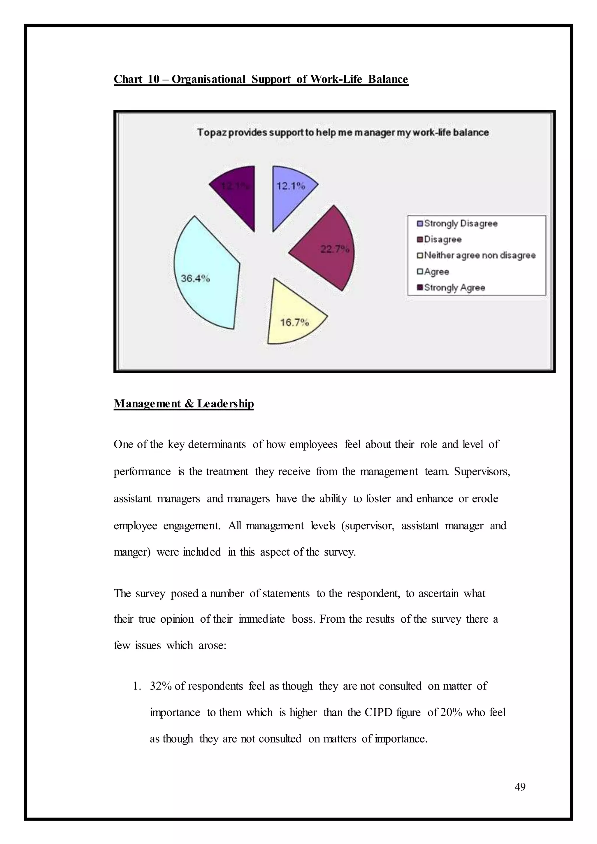 Chart 10 – Organisational Support of Work-Life Balance
Management & Leadership
One of the key determinants of how employees feel about their role and level of
performance is the treatment they receive from the management team. Supervisors,
assistant managers and managers have the ability to foster and enhance or erode
employee engagement. All management levels (supervisor, assistant manager and
manger) were included in this aspect of the survey.
The survey posed a number of statements to the respondent, to ascertain what
their true opinion of their immediate boss. From the results of the survey there a
few issues which arose:
1. 32% of respondents feel as though they are not consulted on matter of
importance to them which is higher than the CIPD figure of 20% who feel
as though they are not consulted on matters of importance.
49
 