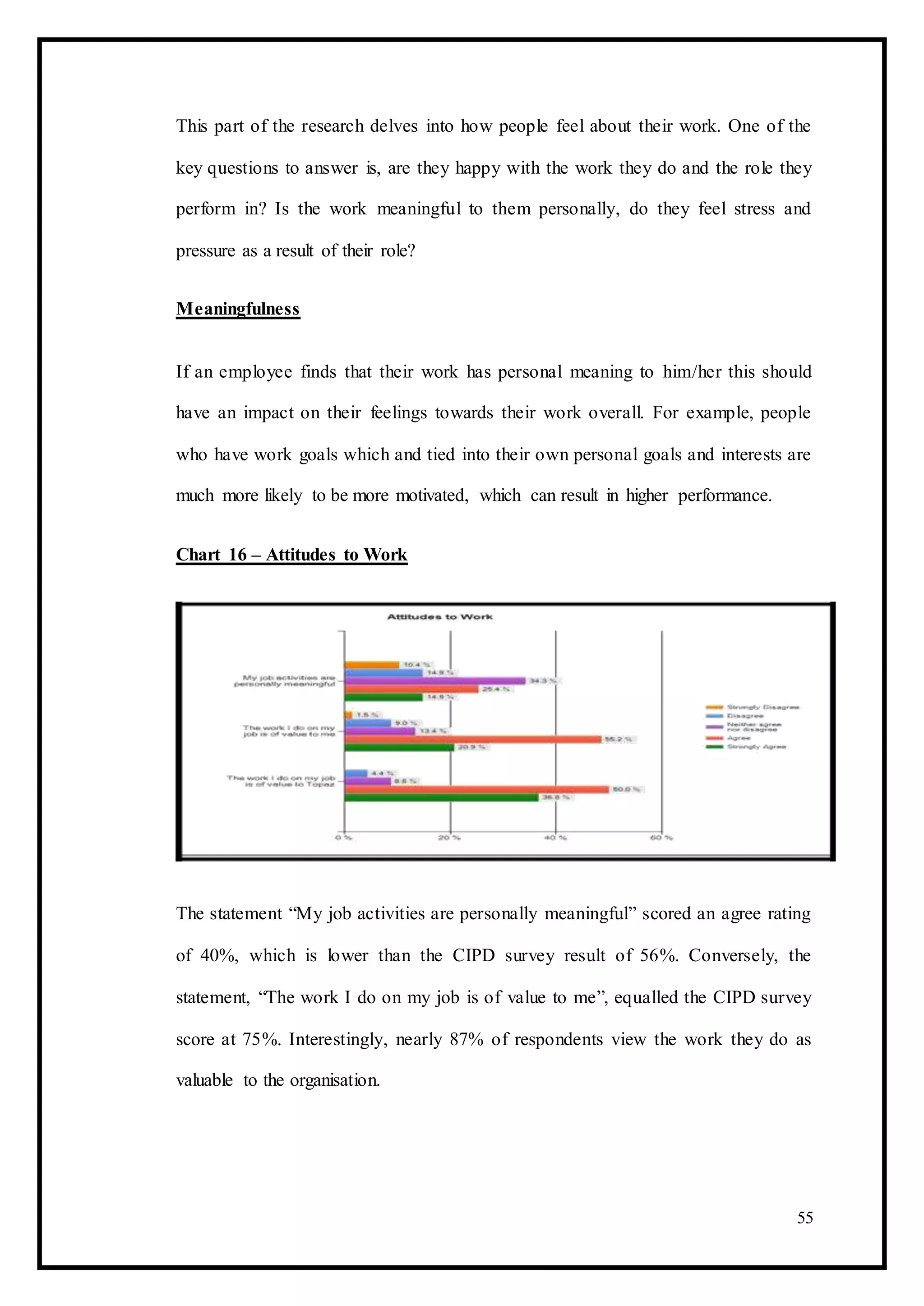 This part of the research delves into how people feel about their work. One of the
key questions to answer is, are they happy with the work they do and the role they
perform in? Is the work meaningful to them personally, do they feel stress and
pressure as a result of their role?
Meaningfulness
If an employee finds that their work has personal meaning to him/her this should
have an impact on their feelings towards their work overall. For example, people
who have work goals which and tied into their own personal goals and interests are
much more likely to be more motivated, which can result in higher performance.
Chart 16 – Attitudes to Work
The statement “My job activities are personally meaningful” scored an agree rating
of 40%, which is lower than the CIPD survey result of 56%. Conversely, the
statement, “The work I do on my job is of value to me”, equalled the CIPD survey
score at 75%. Interestingly, nearly 87% of respondents view the work they do as
valuable to the organisation.
55
 