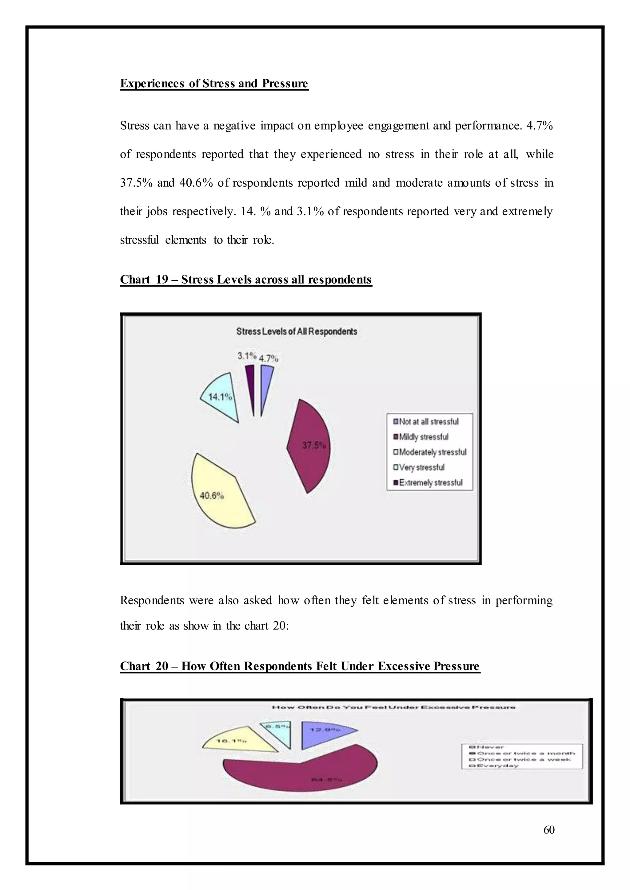 Experiences of Stress and Pressure
Stress can have a negative impact on employee engagement and performance. 4.7%
of respondents reported that they experienced no stress in their role at all, while
37.5% and 40.6% of respondents reported mild and moderate amounts of stress in
their jobs respectively. 14. % and 3.1% of respondents reported very and extremely
stressful elements to their role.
Chart 19 – Stress Levels across all respondents
Respondents were also asked how often they felt elements of stress in performing
their role as show in the chart 20:
Chart 20 – How Often Respondents Felt Under Excessive Pressure
60
 