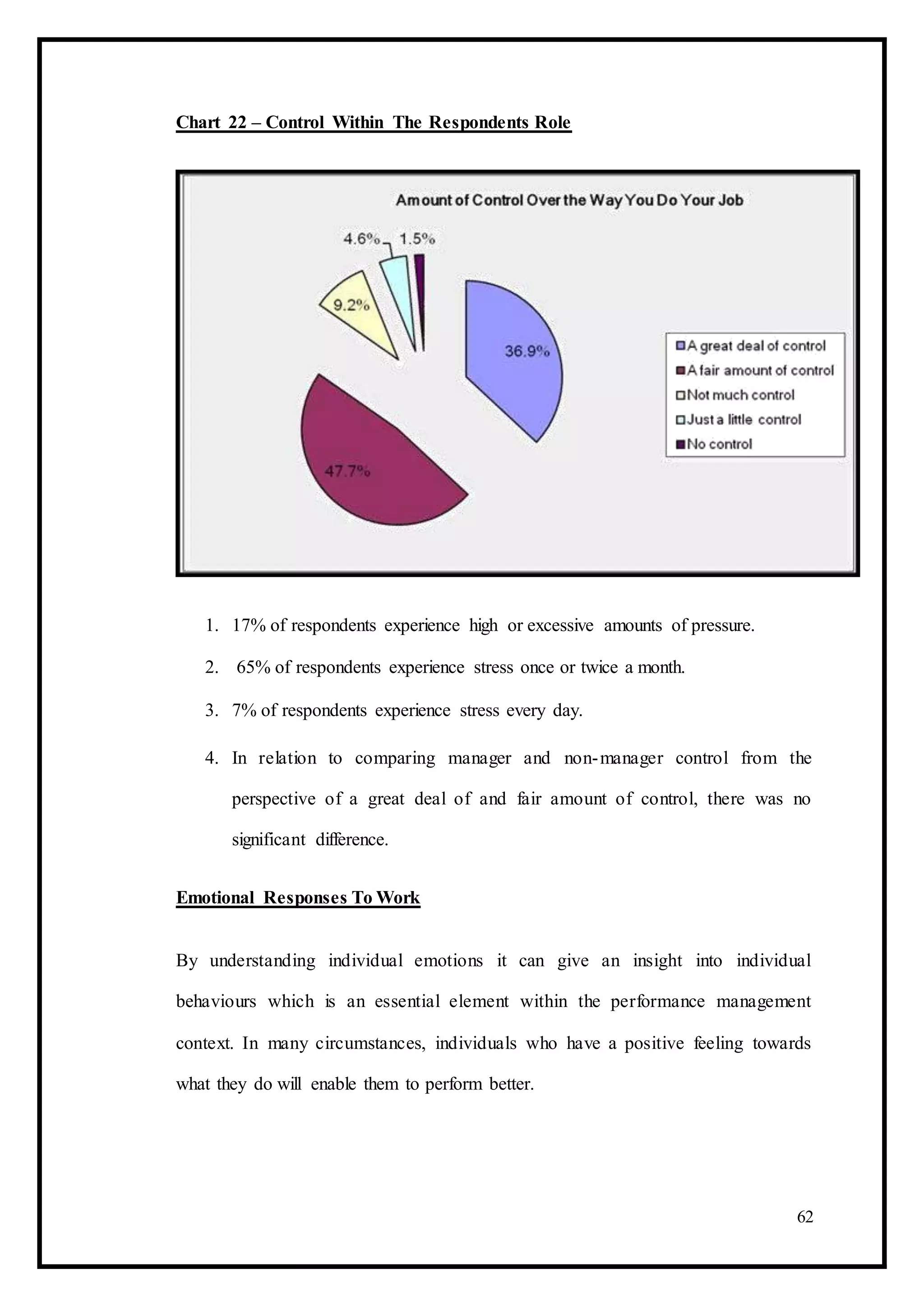 Chart 22 – Control Within The Respondents Role
1. 17% of respondents experience high or excessive amounts of pressure.
2. 65% of respondents experience stress once or twice a month.
3. 7% of respondents experience stress every day.
4. In relation to comparing manager and non-manager control from the
perspective of a great deal of and fair amount of control, there was no
significant difference.
Emotional Responses To Work
By understanding individual emotions it can give an insight into individual
behaviours which is an essential element within the performance management
context. In many circumstances, individuals who have a positive feeling towards
what they do will enable them to perform better.
62
 