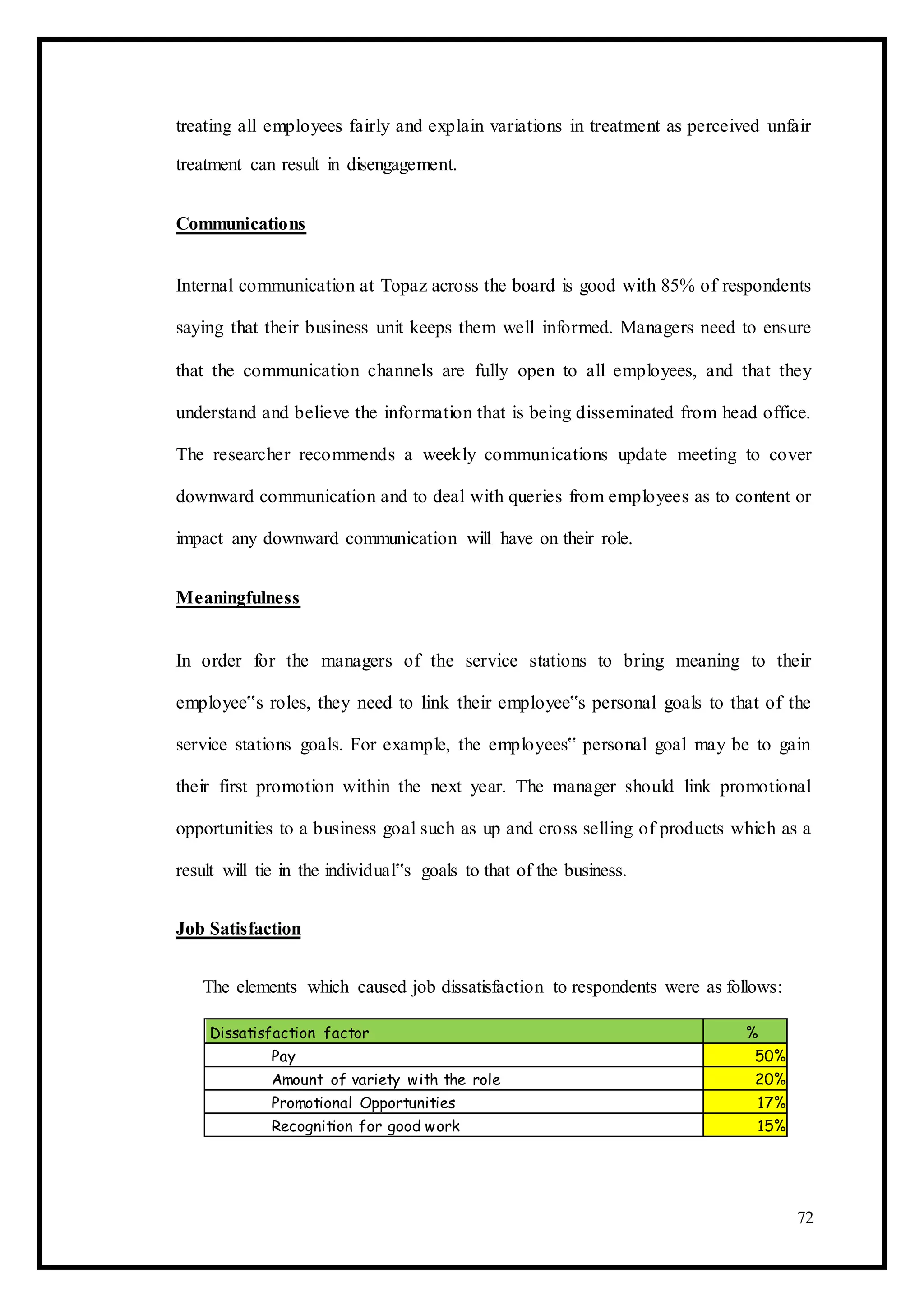 treating all employees fairly and explain variations in treatment as perceived unfair
treatment can result in disengagement.
Communications
Internal communication at Topaz across the board is good with 85% of respondents
saying that their business unit keeps them well informed. Managers need to ensure
that the communication channels are fully open to all employees, and that they
understand and believe the information that is being disseminated from head office.
The researcher recommends a weekly communications update meeting to cover
downward communication and to deal with queries from employees as to content or
impact any downward communication will have on their role.
Meaningfulness
In order for the managers of the service stations to bring meaning to their
employee‟s roles, they need to link their employee‟s personal goals to that of the
service stations goals. For example, the employees‟ personal goal may be to gain
their first promotion within the next year. The manager should link promotional
opportunities to a business goal such as up and cross selling of products which as a
result will tie in the individual‟s goals to that of the business.
Job Satisfaction
The elements which caused job dissatisfaction to respondents were as follows:
Dissatisfaction factor %
Pay 50%
Amount of variety with the role 20%
Promotional Opportunities 17%
Recognition for good work 15%
72
 