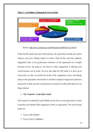 Chart 3 - An Employee Engagement Cross Section
(Source: http://www.scotland.gov.uk/Publications/2009/03/19111703/4)
Under the ISR model and code of best practice, the organisation should, post cluster
analysis, carry out a linkage analysis in order to find out how and why employee
engagement links to key performance indicators of the organisation, for example
customer service. By doing so, the extent to which engagement is effecting your
overall business can be found. The next step under the ISR model is to draw up an
action plan, in order to translate the results of the engagement survey and linkage
analysis into appropriate interventions to facilitate employee engagement generation
and growth. Finally, periodic measurement is required to confirm that objectives are
being achieved.
 The Corporate Leadership Council 
The Corporate Leadership Council Model put the focus on leverage points in order
to produce and maintain high engagement within an organisation. The four leverage
points are:
1. Focus on the Business
2. Focus on Key Contributors
22
 