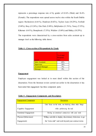 represents a percentage response rate of by gender of 63.6% (Male) and 36.4%
(Female). The respondents were spread across twelve sites within the South Dublin
region: Rochestown (4.41%), Dundrum (8.82%), Taylors Lane (10.29%), Forfield
(5.88%), Bray (13.24%), Elm Park (5.88%), Ballyboden (11.76%), Taney (7.35%),
Kilternan (4.41%), Donnybrook (7.35%), Wicklow (5.88%) and Dalkey (10.29%).
The respondents were characterised by a cross-section from sales assistant up to
manager level as the following table shows:
Table 4 – Cross-section of Respondents by Grade
% of total
Respond
Level ents
Sales Assistant 69%
Supervisor 18%
Assistant Manager 5%
Manager 8%
Engagement
Employee engagement was looked at in more detail within this section of the
dissertation. From the literature review carried out earlier in the dissertation it has
been noted that engagement has three component parts:
Table 5 – Engagement Components and Descriptors
Engagement Component Description
Utter focus on the work, not thinking about other things
Cognitive Engagement while perform ing the task
Emotional Engagement Having an emotional connection with your work
Physical (Behavioural Willing and able to display discretionary behaviour, to go
Engagement) the "extra mile" and work beyond your contract terms
35
 