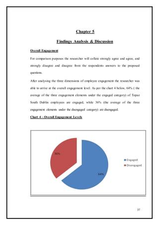 Chapter 5
Findings Analysis & Discussion
Overall Engagement
For comparison purposes the researcher will collate strongly agree and agree, and
strongly disagree and disagree from the respondents answers to the proposed
questions.
After analysing the three dimensions of employee engagement the researcher was
able to arrive at the overall engagement level. As per the chart 4 below, 64% ( the
average of the three engagement elements under the engaged category) of Topaz
South Dublin employees are engaged, while 36% (the average of the three
engagement elements under the disengaged category) are disengaged.
Chart 4 – Overall Engagement Levels
37
 
