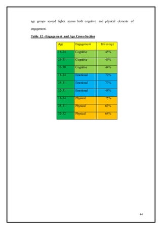 age groups scored higher across both cognitive and physical elements of
engagement.
Table 12 –Engagement and Age Cross-Section
Age Engagement Percentage
18-24 Cognitive 45%
25-31 Cognitive 49%
32-50 Cognitive 44%
18-24 Emotional 72%
25-31 Emotional 77%
32-51 Emotional 48%
18-24 Physical 75%
25-31 Physical 63%
32-52 Physical 64%
44
 