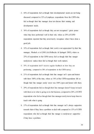 2. 44% of respondents feel as though their developmental needs are not being
discussed compared to 32% of employee respondents from the CIPD who
feel as though their line manager dose not discuss their training and
development needs.
3. 36% of respondents feel as though they are not recognised / given praise
when they have performed well in their role, where as 20% of CIPD
respondents reported that they never/rarely recognises when I have done a
good job.
4. 32% of respondents feel as though their work is not appreciated by their line
manager, Maslach et al (2001) & (Holbeche & Springett 2003), where as
25% of respondents in the CIPD survey feel as though their line manger
rarely/never makes them feel as though their work matters.
5. 35% of respondents don‟t receive regular feedback on how they are
performing, compared to 30% of respondents in the CIPD survey.
6. 21% of respondents feel as though their line manger isn‟t open and honest
with them 100% of the time, where as 18% of the CIPD respondents felt as
though their line manger rarely/ never was 100% open and honest with them.
7. 29% of respondents feel as though their line manager doesn‟t keep in touch
with them as to what is going on in the business, compared to 20% of CIPD
respondents who feel as though their line manager rarely/never keep them in
touch with what is going.
8. 17% of respondents feel as though their line manager isn‟t always supportive
towards them if they have a problem to deal with compared to 15% of CIPD
respondents who feel as though their line manger is rarely/never supportive
if they have a problem.
50
 