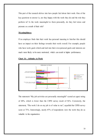 This part of the research delves into how people feel about their work. One of the
key questions to answer is, are they happy with the work they do and the role they
perform in? Is the work meaningful to them personally, do they feel stress and
pressure as a result of their role?
Meaningfulness
If an employee finds that their work has personal meaning to him/her this should
have an impact on their feelings towards their work overall. For example, people
who have work goals which and tied into their own personal goals and interests are
much more likely to be more motivated, which can result in higher performance.
Chart 16 – Attitudes to Work
The statement “My job activities are personally meaningful” scored an agree rating
of 40%, which is lower than the CIPD survey result of 56%. Conversely, the
statement, “The work I do on my job is of value to me”, equalled the CIPD survey
score at 75%. Interestingly, nearly 87% of respondents view the work they do as
valuable to the organisation.
55
 