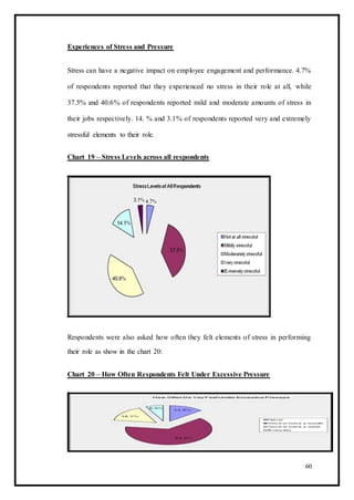 Experiences of Stress and Pressure
Stress can have a negative impact on employee engagement and performance. 4.7%
of respondents reported that they experienced no stress in their role at all, while
37.5% and 40.6% of respondents reported mild and moderate amounts of stress in
their jobs respectively. 14. % and 3.1% of respondents reported very and extremely
stressful elements to their role.
Chart 19 – Stress Levels across all respondents
Respondents were also asked how often they felt elements of stress in performing
their role as show in the chart 20:
Chart 20 – How Often Respondents Felt Under Excessive Pressure
60
 