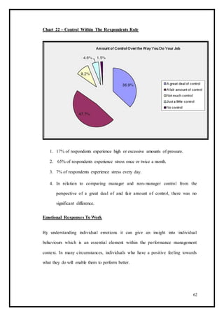 Chart 22 – Control Within The Respondents Role
1. 17% of respondents experience high or excessive amounts of pressure.
2. 65% of respondents experience stress once or twice a month.
3. 7% of respondents experience stress every day.
4. In relation to comparing manager and non-manager control from the
perspective of a great deal of and fair amount of control, there was no
significant difference.
Emotional Responses To Work
By understanding individual emotions it can give an insight into individual
behaviours which is an essential element within the performance management
context. In many circumstances, individuals who have a positive feeling towards
what they do will enable them to perform better.
62
 