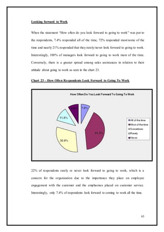 Looking forward to Work
When the statement “How often do you look forward to going to work” was put to
the respondents, 7.4% responded all of the time, 72% responded most/some of the
time and nearly 21% responded that they rarely/never look forward to going to work.
Interestingly, 100% of managers look forward to going to work most of the time.
Conversely, there is a greater spread among sales assistances in relation to their
attitude about going to work as seen in the chart 23.
Chart 23 – How Often Respondents Look Forward to Going To Work
22% of respondents rarely or never look forward to going to work, which is a
concern for the organisation due to the importance they place on employee
engagement with the customer and the emphasises placed on customer service.
Interestingly, only 7.4% of respondents look forward to coming to work all the time.
63
 