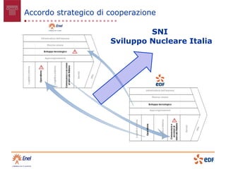 Accordo strategico di cooperazione

                               SNI
                      Sviluppo Nucleare Italia
 