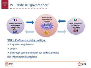 JV - sfide di “governance”




SNI e l’influenza della politica:
 Il quadro regolatorio
 Lobby
 Interessi complementari per rafforzamento
dell’internazionalizzazione
 