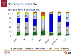 Scenario di riferimento

Mix delle fonti di combustibile
 
