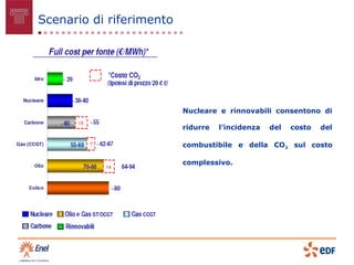 Scenario di riferimento




                          Nucleare e rinnovabili consentono di

                          ridurre   l’incidenza   del   costo   del

                          combustibile e della CO2 sul costo

                          complessivo.
 