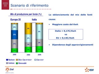 Scenario di riferimento

                          Lo sbilanciamento del mix delle fonti

                          causa:

                          •   Maggiore costo del Kwh


                                Italia = 0,17€/Kwh
                                         vs
                                   EU = 0,14€/Kwh


                          •   Dipendenza dagli approvvigionamenti
 