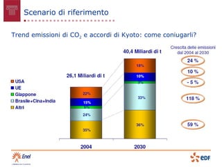 Scenario di riferimento

Trend emissioni di CO2 e accordi di Kyoto: come coniugarli?
 