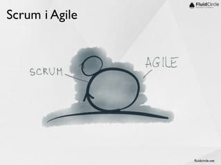 ﬂuidcircle.net
Scrum i Agile
 