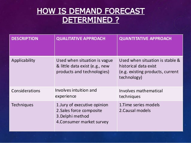 demand forecasting and market planning sales forecasting models
