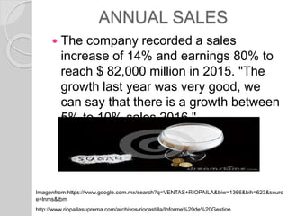 ANNUAL SALES
? The company recorded a sales
increase of 14% and earnings 80% to
reach $ 82,000 million in 2015. "The
growth last year was very good, we
can say that there is a growth between
5% to 10% sales 2016 ".
http://www.riopailasuprema.com/archivos-riocastilla/Informe%20de%20Gestion
Imagenfrom:https://www.google.com.mx/search?q=VENTAS+RIOPAILA&biw=1366&bih=623&sourc
e=lnms&tbm
 