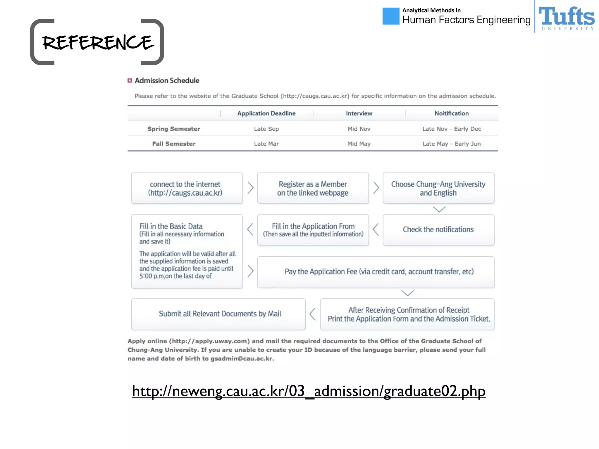 REFERENCE
Analy&cal	
  Methods	
  in	
  
Human Factors Engineering
http://neweng.cau.ac.kr/03_admission/graduate02.php
 