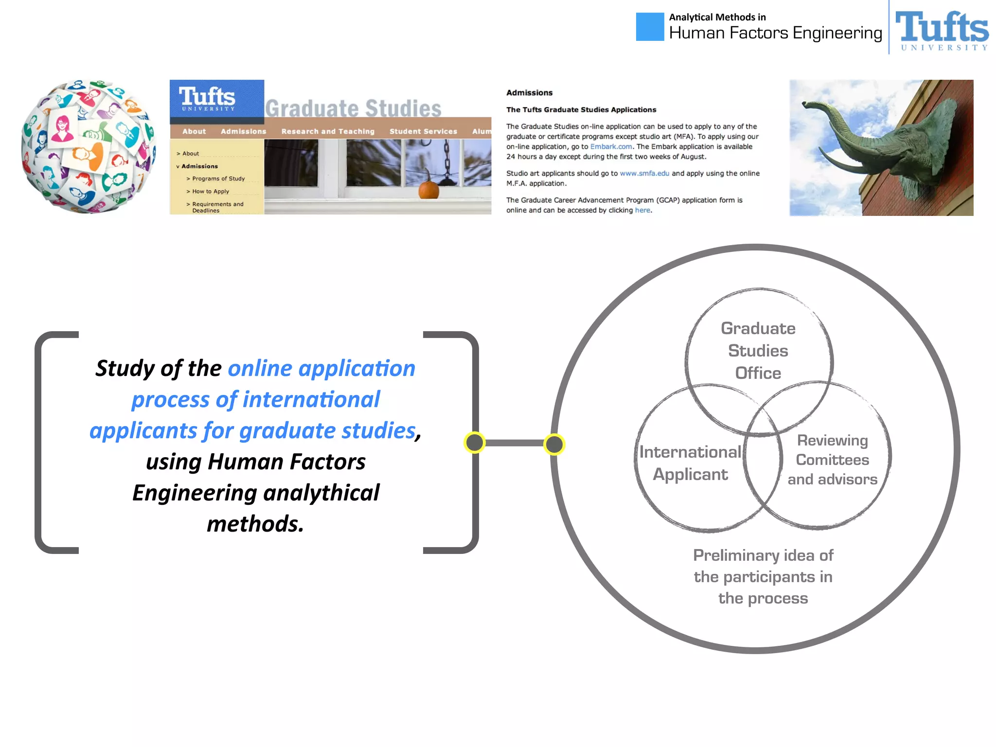 International
Applicant
Graduate
Studies
Office
Reviewing
Comittees
and advisors
Preliminary idea of
the participants in
the process
Study	
  of	
  the	
  online	
  applica1on	
  
process	
  of	
  interna1onal	
  
applicants	
  for	
  graduate	
  studies,	
  	
  
using	
  Human	
  Factors	
  
Engineering	
  analythical	
  
methods.
Analy&cal	
  Methods	
  in	
  
Human Factors Engineering
 