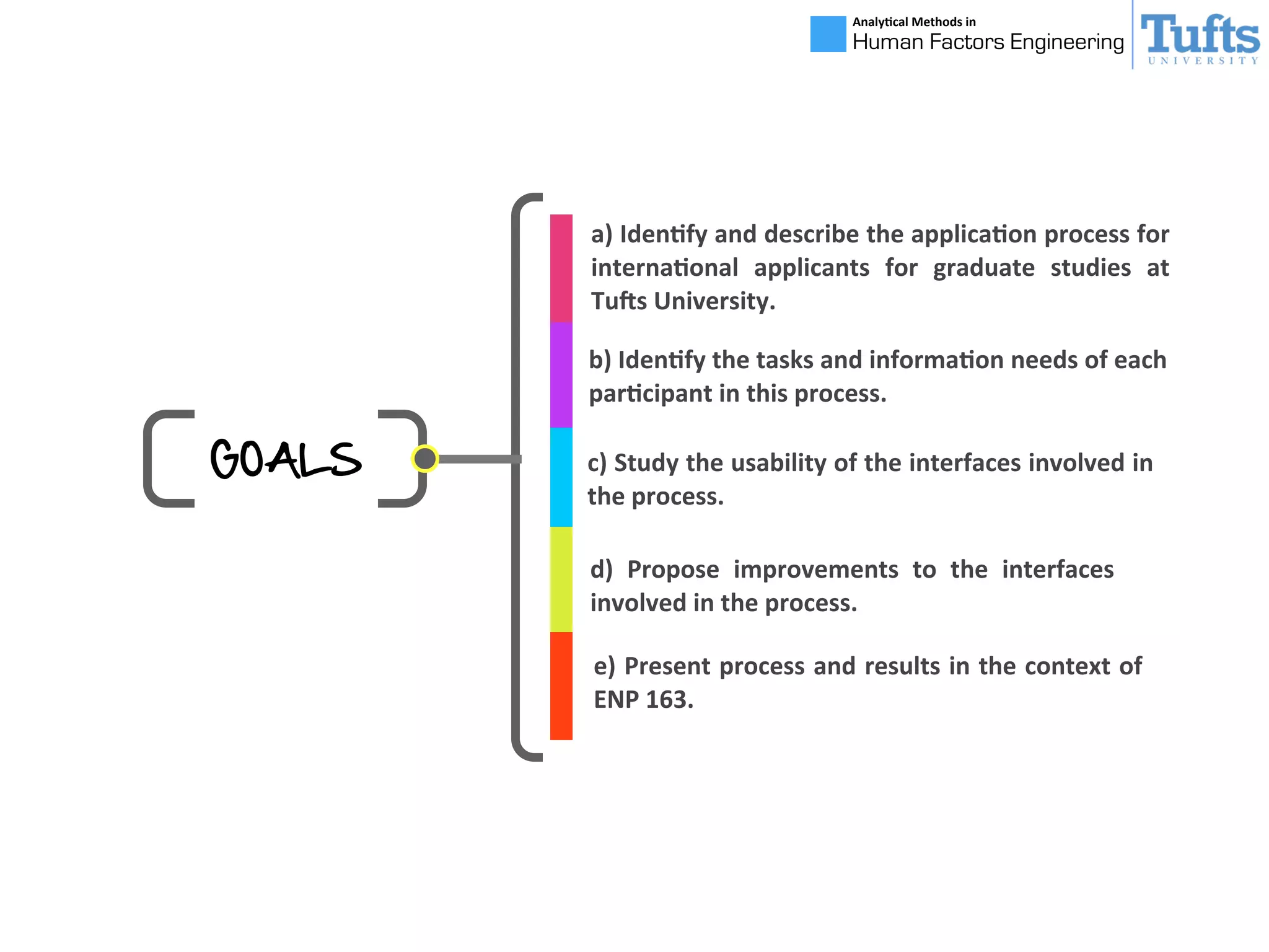 Analy&cal	
  Methods	
  in	
  
Human Factors Engineering
GOALS c)	
  Study	
  the	
  usability	
  of	
  the	
  interfaces	
  involved	
  in	
  
the	
  process.
b)	
  Iden&fy	
  the	
  tasks	
  and	
  informa&on	
  needs	
  of	
  each	
  
par&cipant	
  in	
  this	
  process.	
  
a)	
  Iden&fy	
  and	
  describe	
  the	
  applica&on	
  process	
  for	
  
interna&onal	
   applicants	
   for	
   graduate	
   studies	
   at	
  
Tu?s	
  University.
d)	
   Propose	
   improvements	
   to	
   the	
   interfaces	
  
involved	
  in	
  the	
  process.
e)	
  Present	
  process	
  and	
  results	
  in	
  the	
  context	
  of	
  
ENP	
  163.
 