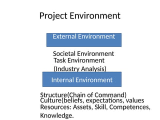 Project Environment.pptxeszrxydtcfyvuberctyvbuxertcyvub | PPT