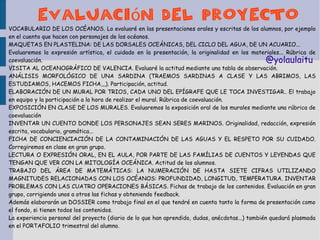 evaluación del proyecto

VOCABULARIO DE LOS OCÉANOS. Lo evaluaré en las presentaciones orales y escritas de los alumnos, por ejemplo
en el cuento que hacen con personajes de los océanos.
MAQUETAS EN PLASTELINA: DE LAS DORSALES OCEÁNICAS, DEL CICLO DEL AGUA, DE UN ACUARIO...
Evaluaremos la expresión artística, el cuidado en la presentación, la originalidad en los materiales... Rúbrica de
coevaluación.
@yolaulaitu
VISITA AL OCEANOGRÁFICO DE VALENCIA. Evaluaré la actitud mediante una tabla de observación.
ANÁLISIS MORFOLÓGICO DE UNA SARDINA (TRAEMOS SARDINAS A CLASE Y LAS ABRIMOS, LAS
ESTUDIAMOS, HACEMOS FICHA,,,). Participación, actitud.
ELABORACIÓN DE UN MURAL POR TRIOS, CADA UNO DEL EPÍGRAFE QUE LE TOCA INVESTIGAR.. El trabajo
en equipo y la participación a la hora de realizar el mural. Rúbrica de coevaluación.
EXPOSICIÓN EN CLASE DE LOS MURALES. Evaluaremos la exposición oral de los murales mediante una rúbrica de
coevaluación
INVENTAR UN CUENTO DONDE LOS PERSONAJES SEAN SERES MARINOS. Originalidad, redacción, expresión
escrita, vocabulario, gramática...
FICHA DE CONCIENCIACIÓN DE LA CONTAMINACIÓN DE LAS AGUAS Y EL RESPETO POR SU CUIDADO.
Corregiremos en clase en gran grupo.
LECTURA O EXPRESIÓN ORAL, EN EL AULA, POR PARTE DE LAS FAMÍLIAS DE CUENTOS Y LEYENDAS QUE
TENGAN QUE VER CON LA MITOLOGÍA OCEÁNICA. Actitud de los alumnos.
TRABAJO DEL ÁREA DE MATEMÁTICAS: LA NUMERACIÓN DE HASTA SIETE CIFRAS UTILIZANDO
MAGNITUDES RELACIONADAS CON LOS OCÉANOS: PROFUNDIDAD, LONGITUD, TEMPERATURA. INVENTAR
PROBLEMAS CON LAS CUATRO OPERACIONES BÁSICAS. Fichas de trabajo de los contenidos. Evaluación en gran
grupo, corrigiendo unos a otros las fichas y obteniendo feedback.
Además elaborarán un DOSSIER como trabajo final en el que tendré en cuenta tanto la forma de presentación como
el fondo, si tienen todos los contenidos.
La experiencia personal del proyecto (diario de lo que han aprendido, dudas, anécdotas...) también quedará plasmada
en el PORTAFOLIO trimestral del alumno.

 