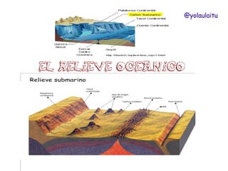 @yolaulaitu

EL RELIEVE OCEANICO

 
