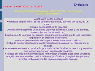 SECUENCIA DETALLADA DE TRABAJO

@yolaulaitu

ACTIVIDADES PREVISTAS PARA EL PROYECTO DE LOS OCÉANOS
(CUARTO DE PRIMARIA)

Vocabulario de los océanos
●Maquetas en plastelina: de las dorsales oceánicas, del ciclo del agua, de un
acuario...
●Visita al oceanográfico de Valencia
●Análisis morfológico de una sardina (traemos sardinas a clase y las abrimos,
las estudiamos, hacemos ficha,,,)
●Elaboración de un mural por grupos, cada uno del epígrafe que le toca investigar.
●Exposición en clase de los murales.
●Inventar un cuento donde los personajes sean seres marinos.
●Ficha de concienciación de la contaminación de las aguas y el respeto por su
cuidado.
●Lectura o expresión oral, en el aula, por parte de las famílias de cuentos y leyendas
que tengan que ver con la mitología oceánica.
●Trabajo del área de matemáticas: la numeración de hasta siete cifras utilizando
●magnitudes relacionadas con los océanos: profundidad, longitud, temperatura.
Inventar problemas con las cuatro operaciones básicas.
●

 