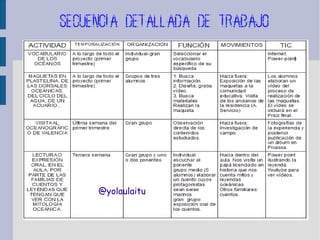 SECUENCIA DETALLADA DE TRABAJO

@yolaulaitu

 