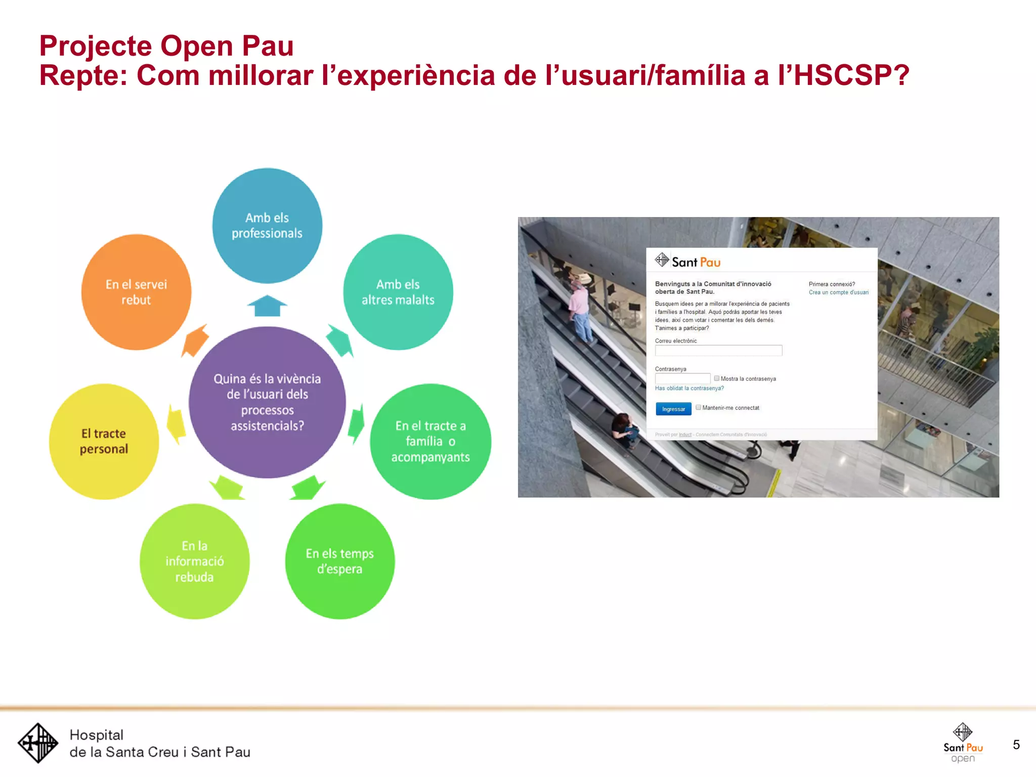 5
Projecte Open Pau
Repte: Com millorar l’experiència de l’usuari/família a l’HSCSP?
 