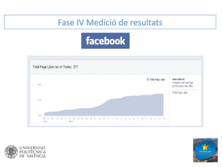 Fase IV Medició de resultats

 