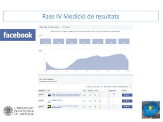 Fase IV Medició de resultats

 