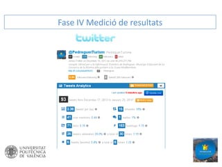 Fase IV Medició de resultats

 