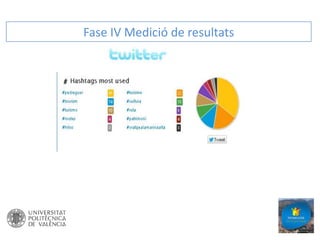 Fase IV Medició de resultats

 